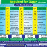 Urgent Required For Qatar